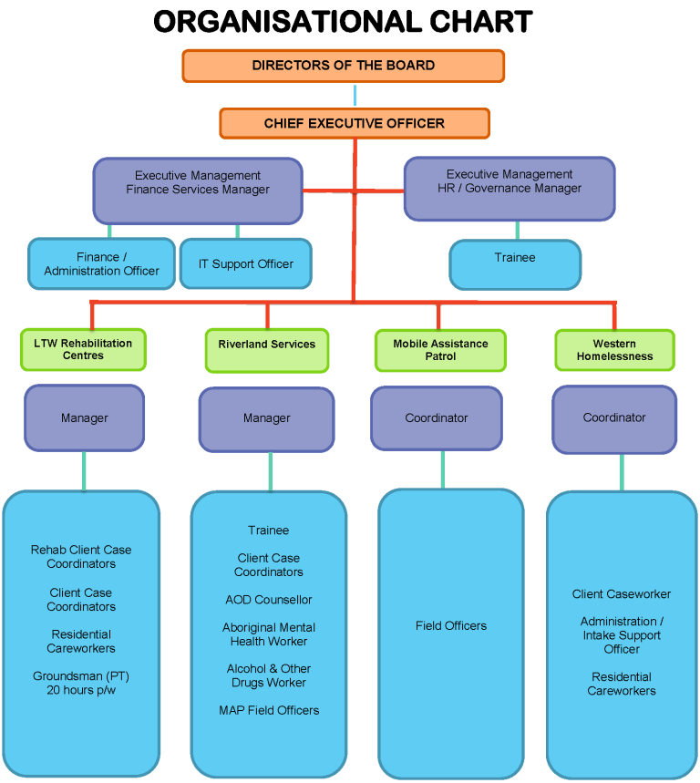 organisation-chart